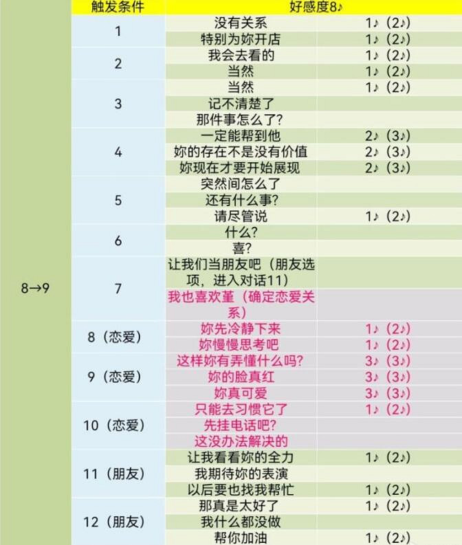 《女神異聞錄5》皇家版coop對話攻略 《女神異聞錄5》皇家版coop對話攻略