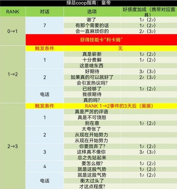 《女神異聞錄5》皇家版coop對話攻略 《女神異聞錄5》皇家版coop對話攻略