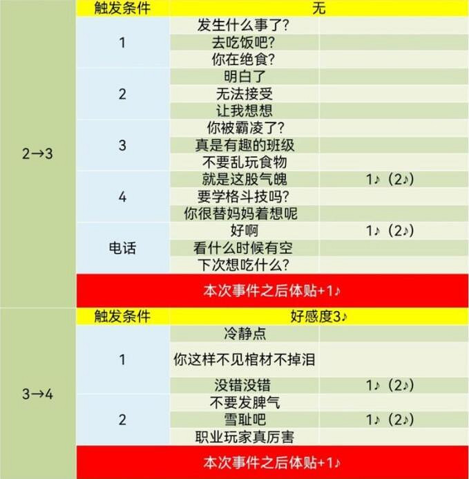 《女神異聞錄5》皇家版coop對話攻略 《女神異聞錄5》皇家版coop對話攻略