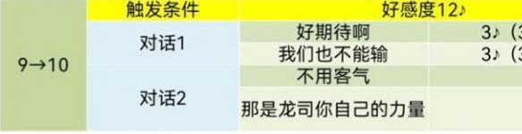 《女神異聞錄5》皇家版coop對話攻略 《女神異聞錄5》皇家版coop對話攻略