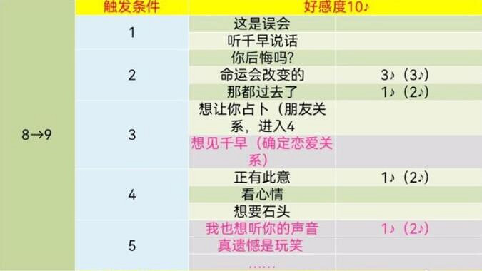 《女神異聞錄5》皇家版coop對話攻略 《女神異聞錄5》皇家版coop對話攻略