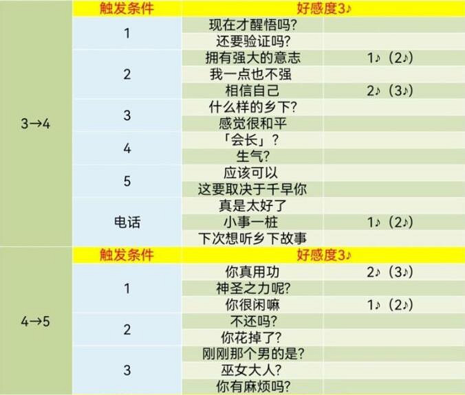 《女神異聞錄5》皇家版coop對話攻略 《女神異聞錄5》皇家版coop對話攻略