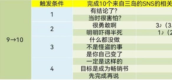 《女神異聞錄5》皇家版coop對話攻略 《女神異聞錄5》皇家版coop對話攻略
