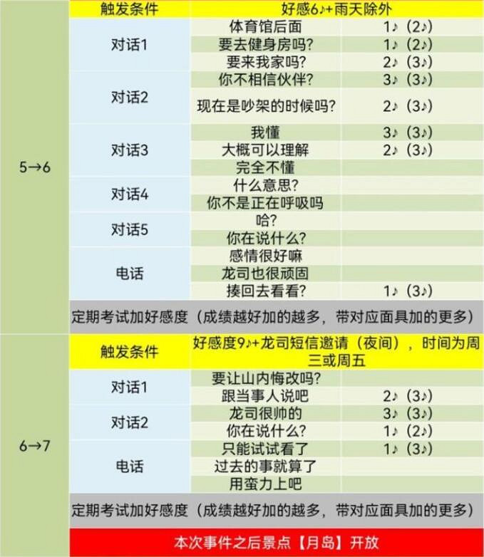 《女神異聞錄5》皇家版coop對話攻略 《女神異聞錄5》皇家版coop對話攻略