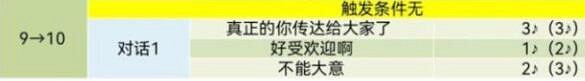 《女神異聞錄5》皇家版coop對話攻略 《女神異聞錄5》皇家版coop對話攻略