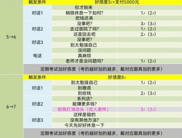 《女神異聞錄5》皇家版coop對話攻略 《女神異聞錄5》皇家版coop對話攻略