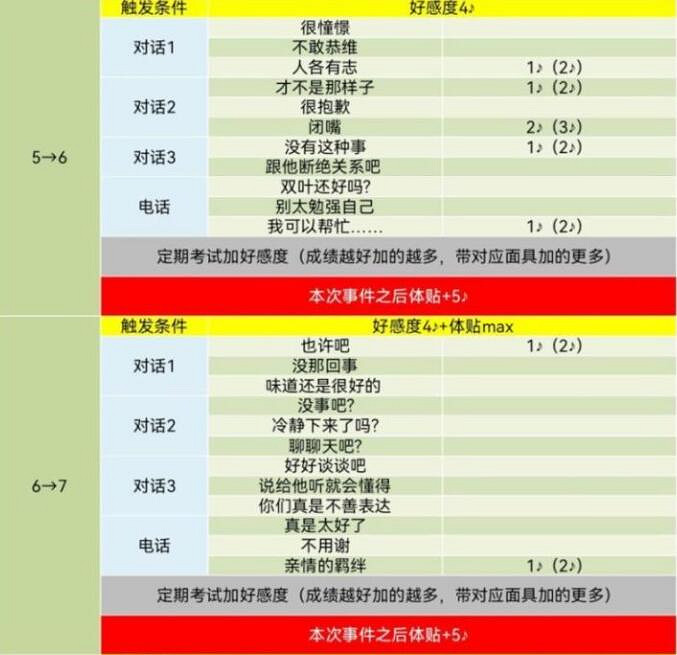 《女神異聞錄5》皇家版coop對話攻略 《女神異聞錄5》皇家版coop對話攻略