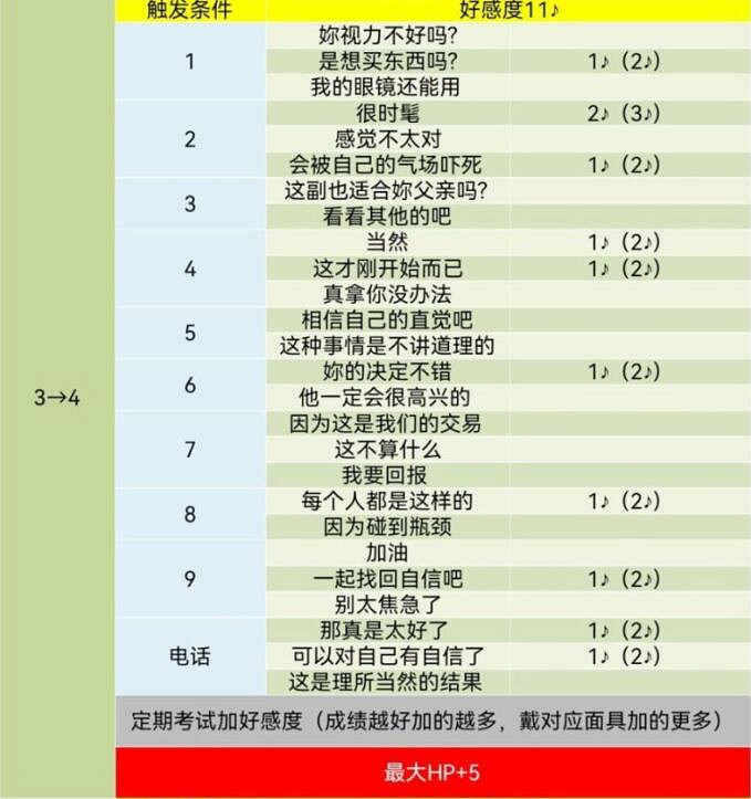 《女神異聞錄5》皇家版coop對話攻略 《女神異聞錄5》皇家版coop對話攻略