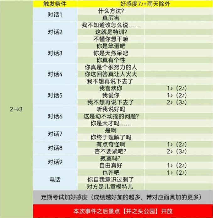 《女神異聞錄5》皇家版coop對話攻略 《女神異聞錄5》皇家版coop對話攻略