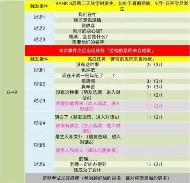《女神異聞錄5》皇家版coop對話攻略 《女神異聞錄5》皇家版coop對話攻略