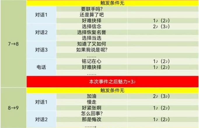 《女神異聞錄5》皇家版coop對話攻略 《女神異聞錄5》皇家版coop對話攻略