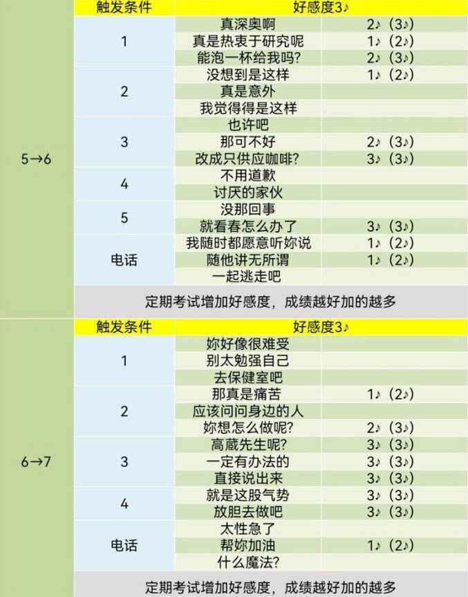 《女神異聞錄5》皇家版coop對話攻略 《女神異聞錄5》皇家版coop對話攻略