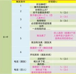 《女神異聞錄5》皇家版coop對話攻略 《女神異聞錄5》皇家版coop對話攻略