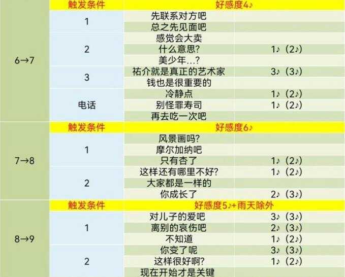 《女神異聞錄5》皇家版coop對話攻略 《女神異聞錄5》皇家版coop對話攻略