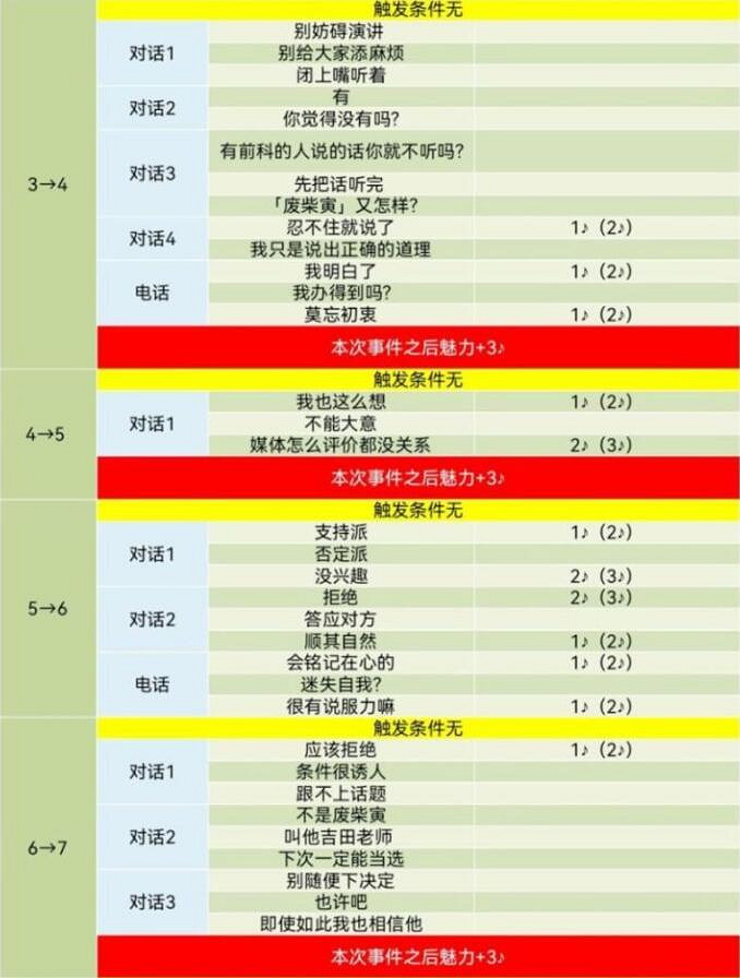 《女神異聞錄5》皇家版coop對話攻略 《女神異聞錄5》皇家版coop對話攻略
