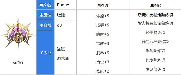 《柏德之門3》提夫林職業推薦