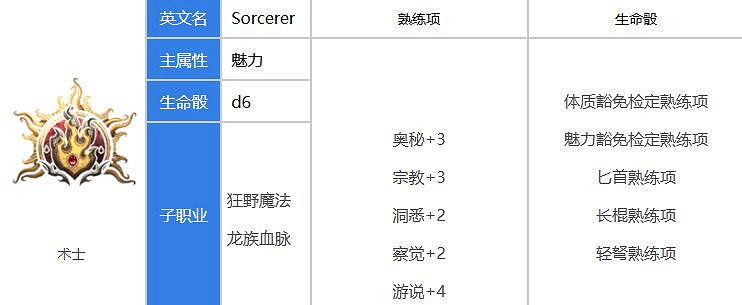 《柏德之門3》提夫林職業推薦