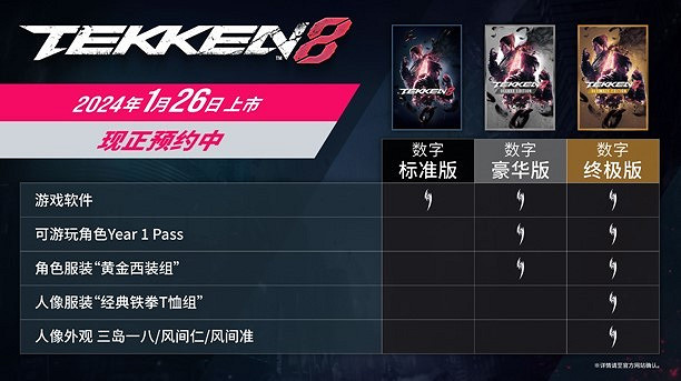 《鐵拳8》各版本內容一覽