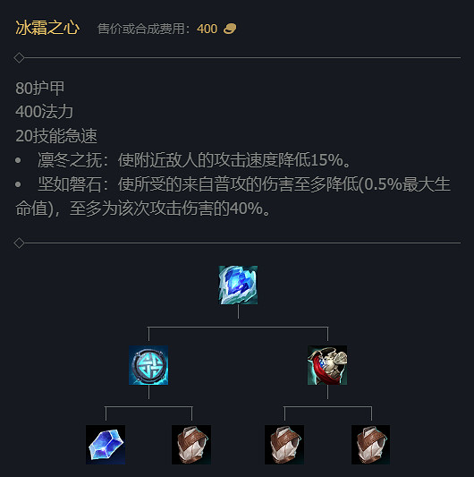 《英雄聯盟》S14賽季裝備改動大全 《英雄聯盟》S14賽季裝備改動大全