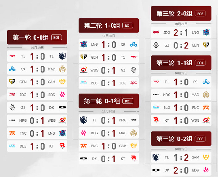 《英雄聯盟》lpl賽事賽製介紹 《英雄聯盟》lpl賽事賽製介紹