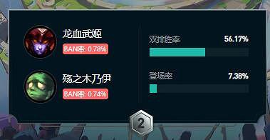 《lol》鬥魂競技場強勢組合一覽 《lol》鬥魂競技場強勢組合一覽