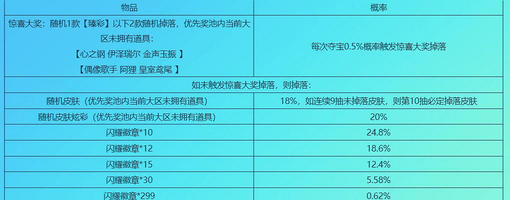 《英雄聯盟》2024閃耀奪寶活動地址入口 《英雄聯盟》2024閃耀奪寶活動地址入口