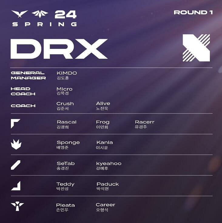 《lol》2024LCK春季賽DRX隊伍名單一覽