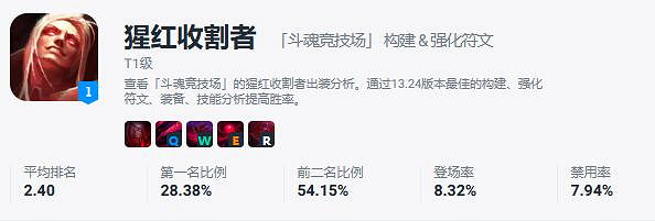 《英雄聯盟》北極星競技場強勢英雄一覽