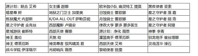 《lol》傳說皮膚碎片一覽