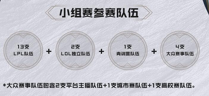 《lol》2024近期比賽一覽