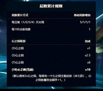 《英雄聯盟》心之鋼寶箱bug緊急下架介紹 《英雄聯盟》心之鋼寶箱bug緊急下架介紹