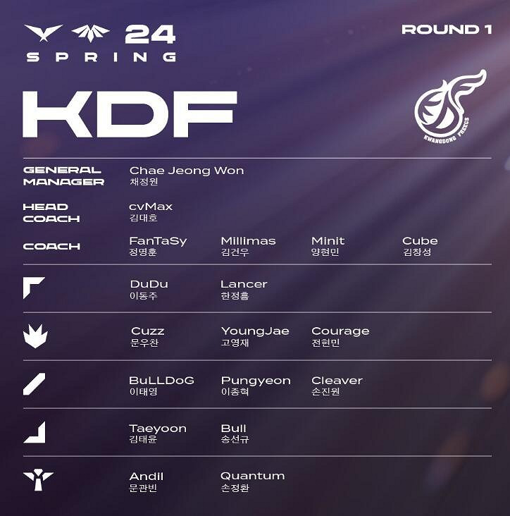 《lol》2024LCK春季賽KDF隊伍名單一覽