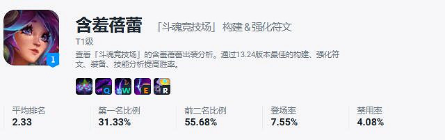 《英雄聯盟》北極星競技場強勢英雄一覽