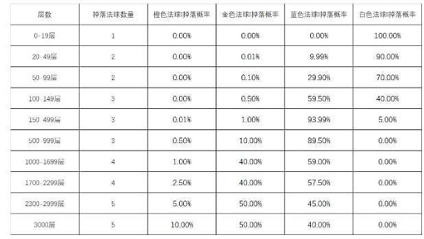 《lol》2024心之鋼寶箱活動入口地址分享 《lol》2024心之鋼寶箱活動入口地址分享