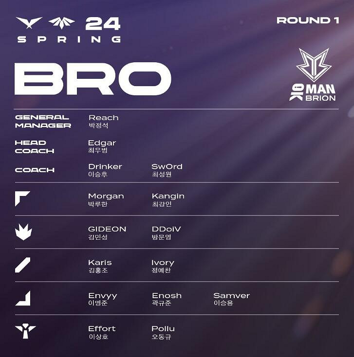 《lol》2024LCK春季賽BRO隊伍名單一覽