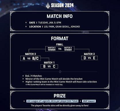 《lol》2024LCK季前賽規則一覽 《lol》2024LCK季前賽規則一覽