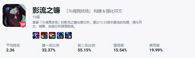 《英雄聯盟》北極星競技場強勢英雄一覽