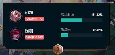 《lol》鬥魂競技場強勢組合一覽 《lol》鬥魂競技場強勢組合一覽