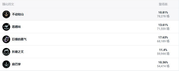 《英雄聯盟》北極星競技場瑞爾莎彌拉出裝推薦