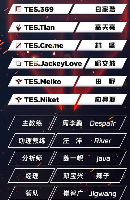 《英雄聯盟》2024最新TES戰隊成員名單一覽