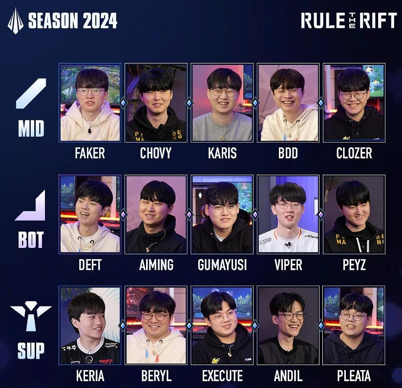 《lol》2024LCK季前賽規則一覽 《lol》2024LCK季前賽規則一覽