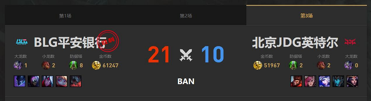 《lol》淘汰賽BLG vs JDG影片介紹 《lol》淘汰賽BLG vs JDG影片介紹