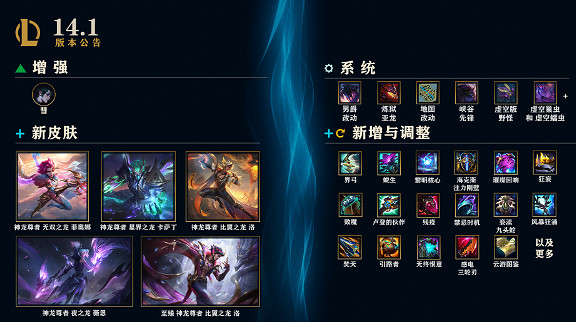 《LOL》14.1BUG修復一覽 《LOL》14.1BUG修復一覽