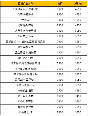 《英雄聯盟》2024每周半價皮膚更新匯總大全