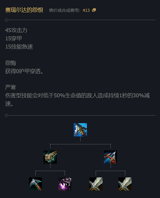 《英雄聯盟》S14賽季裝備改動大全 《英雄聯盟》S14賽季裝備改動大全