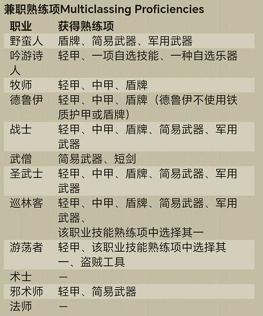 《柏德之門3》影心穿重甲的方法