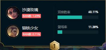 《英雄聯盟》鬥魂競技場最強T0陣容推薦