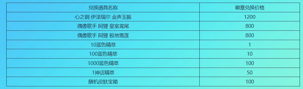 《英雄聯盟》2024閃耀奪寶活動地址入口 《英雄聯盟》2024閃耀奪寶活動地址入口