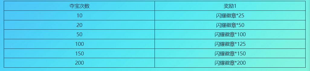 《英雄聯盟》2024閃耀奪寶活動地址入口 《英雄聯盟》2024閃耀奪寶活動地址入口