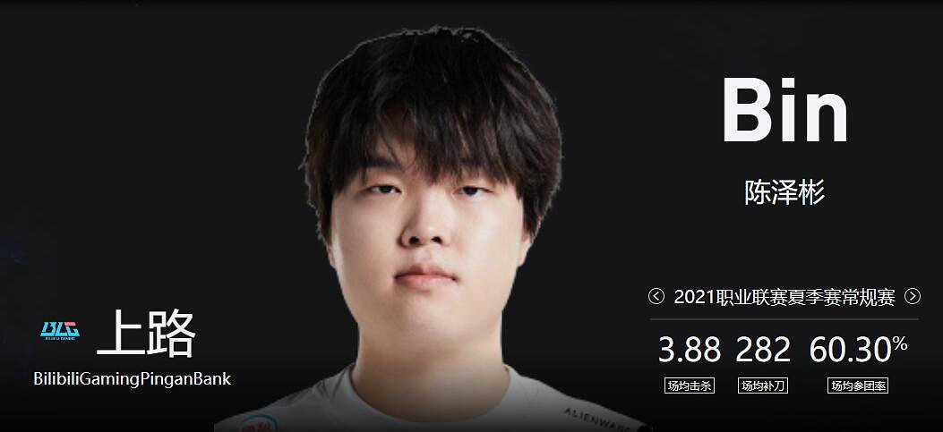 《lol》淘汰賽NIP vs BLG影片介紹 《lol》淘汰賽NIP vs BLG影片介紹